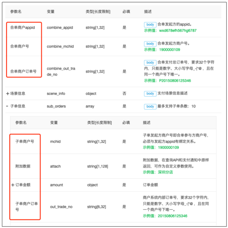 实时分账 vs 延迟分账流程对比